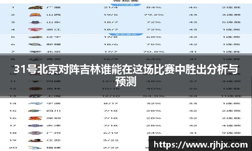 31号北京对阵吉林谁能在这场比赛中胜出分析与预测